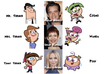 fairly odd parents voices|List of cast and crew members .